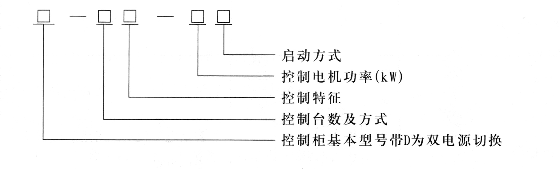 控制柜